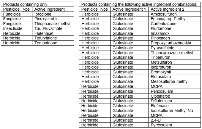 prohibited Elevore® herbicide tank mix table